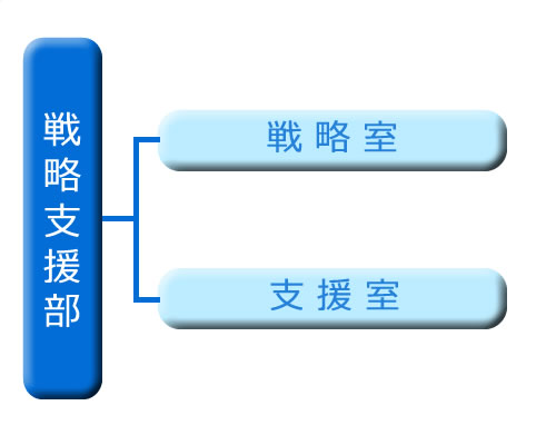 組織図